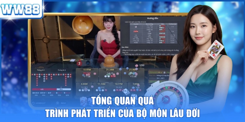 Tổng quan quá trình phát triển của bộ môn lâu đời